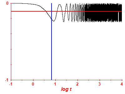 Survival probability log